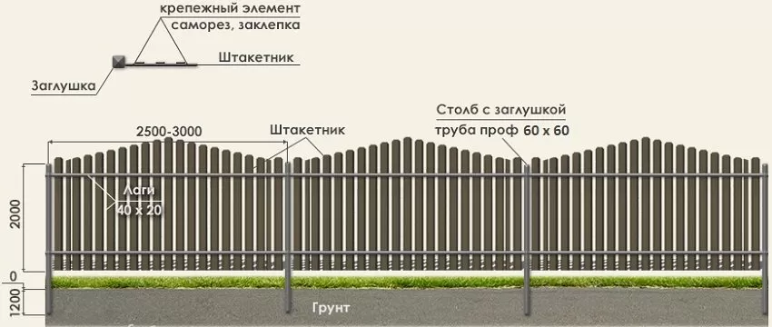Конструкция забора из штакетника
